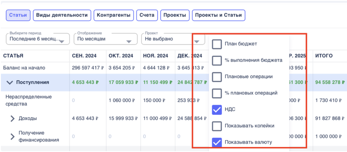 Отчет о движении денежных средств (ДДС) в сервисе Финчётко